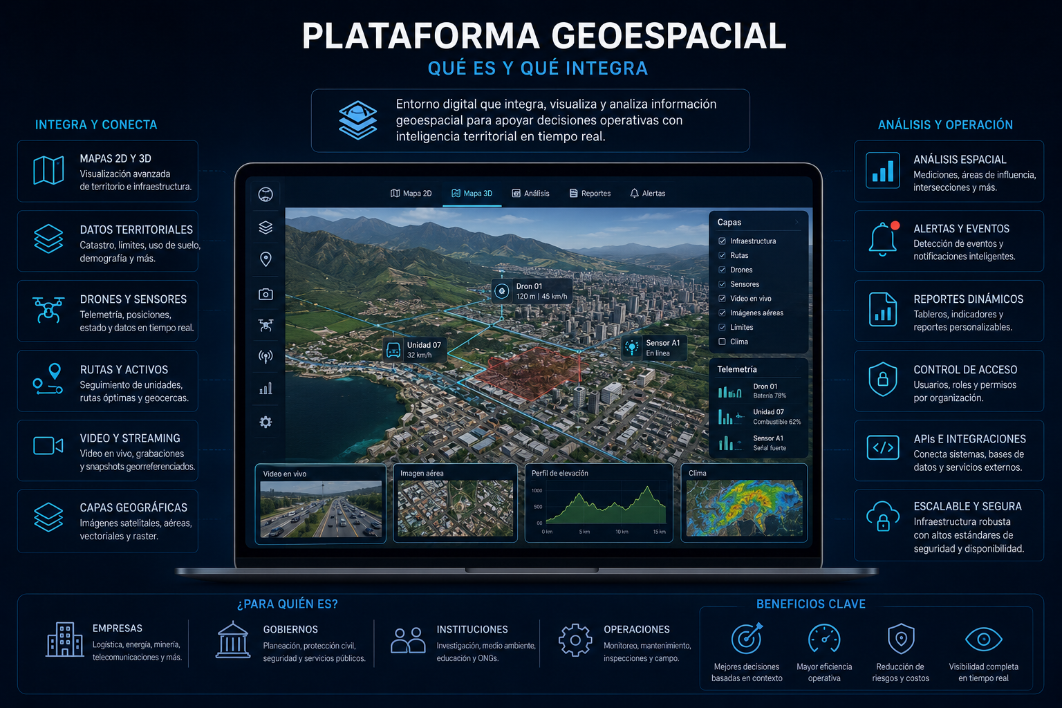 Plataforma geoespacial para integrar mapas datos territoriales y modelos 3D