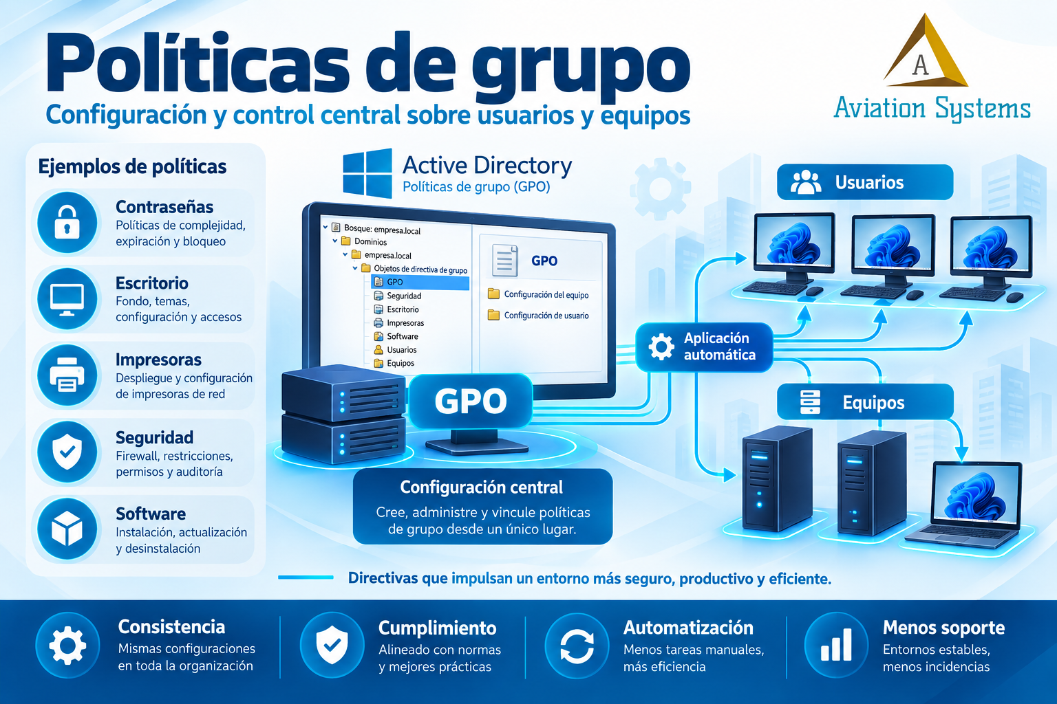 Políticas de grupo en Active Directory