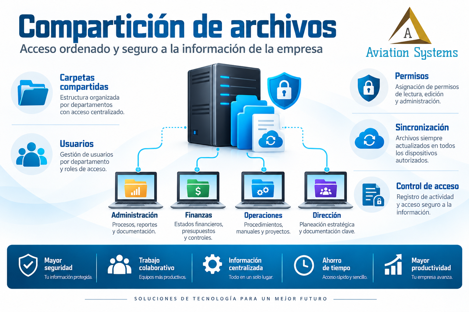 Compartición de archivos en infraestructura empresarial