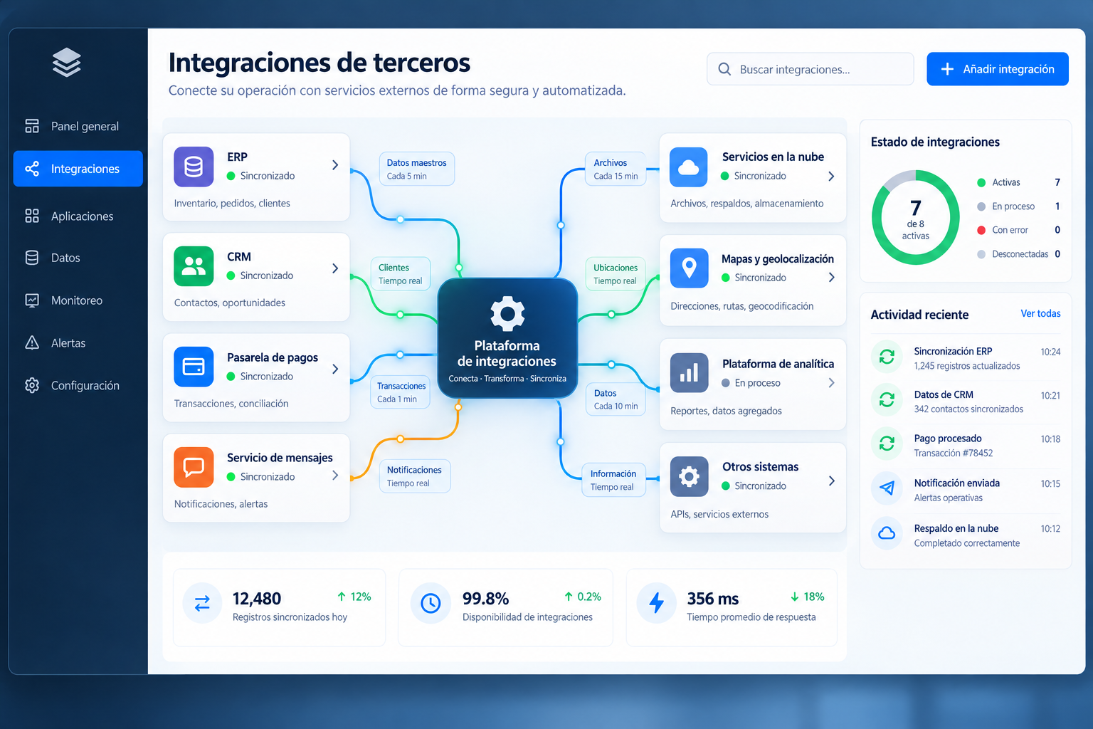 Conexión segura entre plataforma propia y servicios externos.