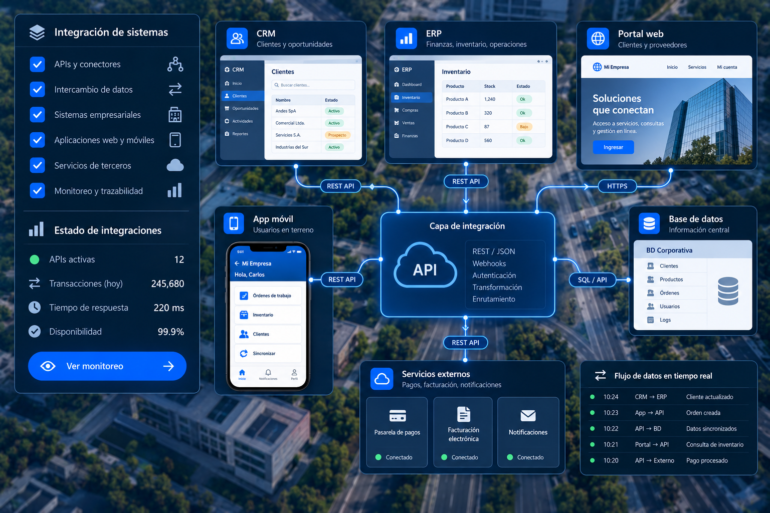 APIs e integración de sistemas