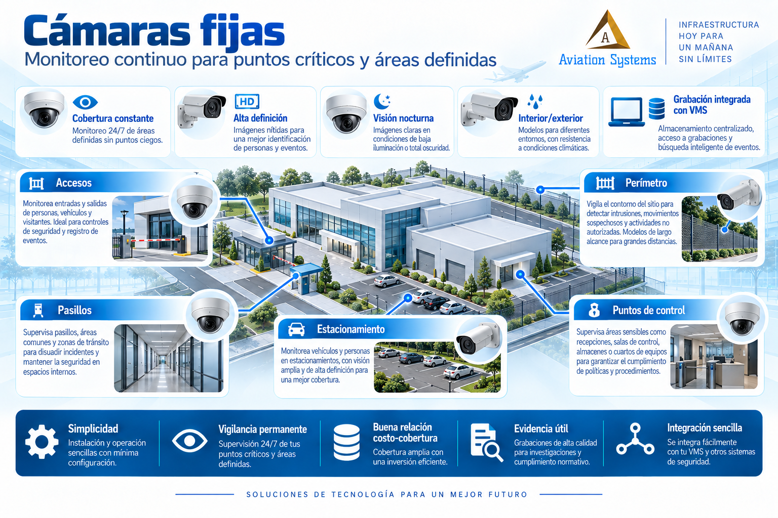 Cámaras IP fijas para videovigilancia empresarial