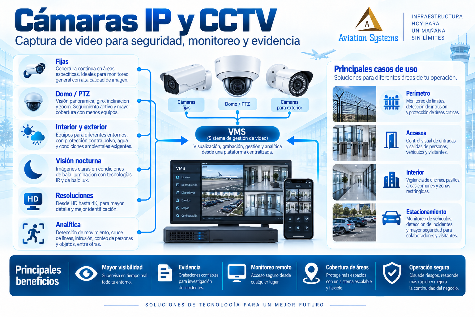 Cámaras IP y CCTV