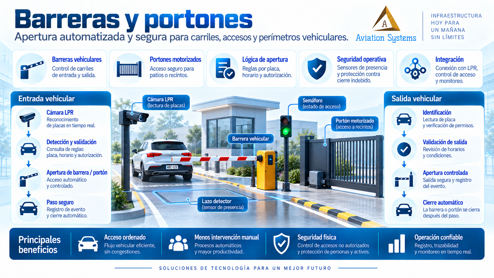Barreras vehiculares y portones integrados