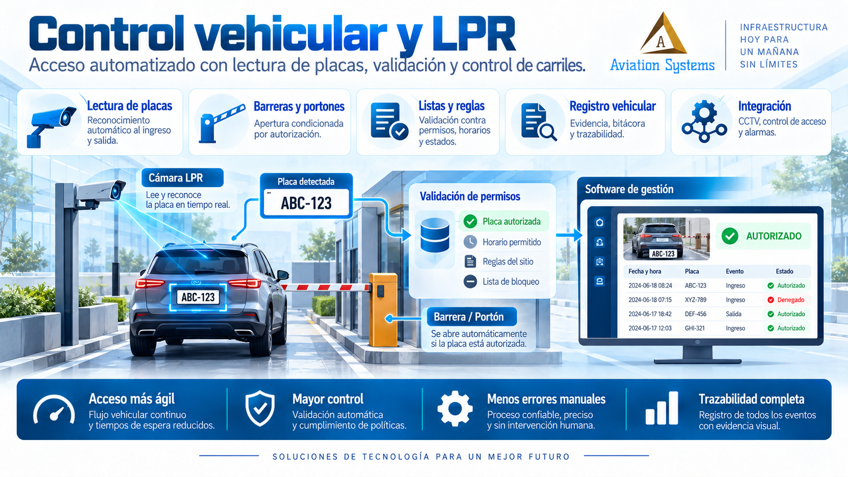 Control vehicular y LPR