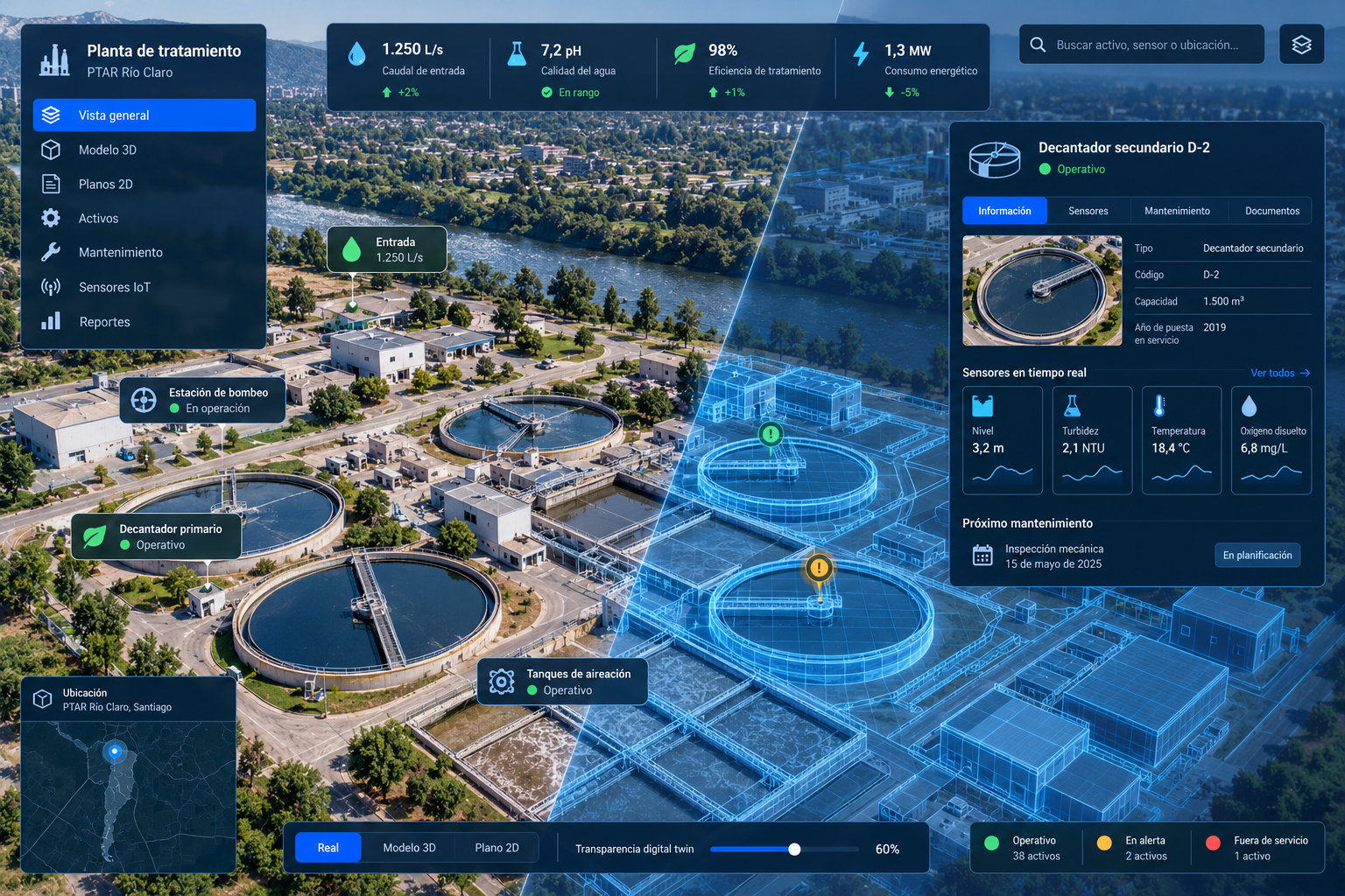 Digital Twin y visualización 2D/3D