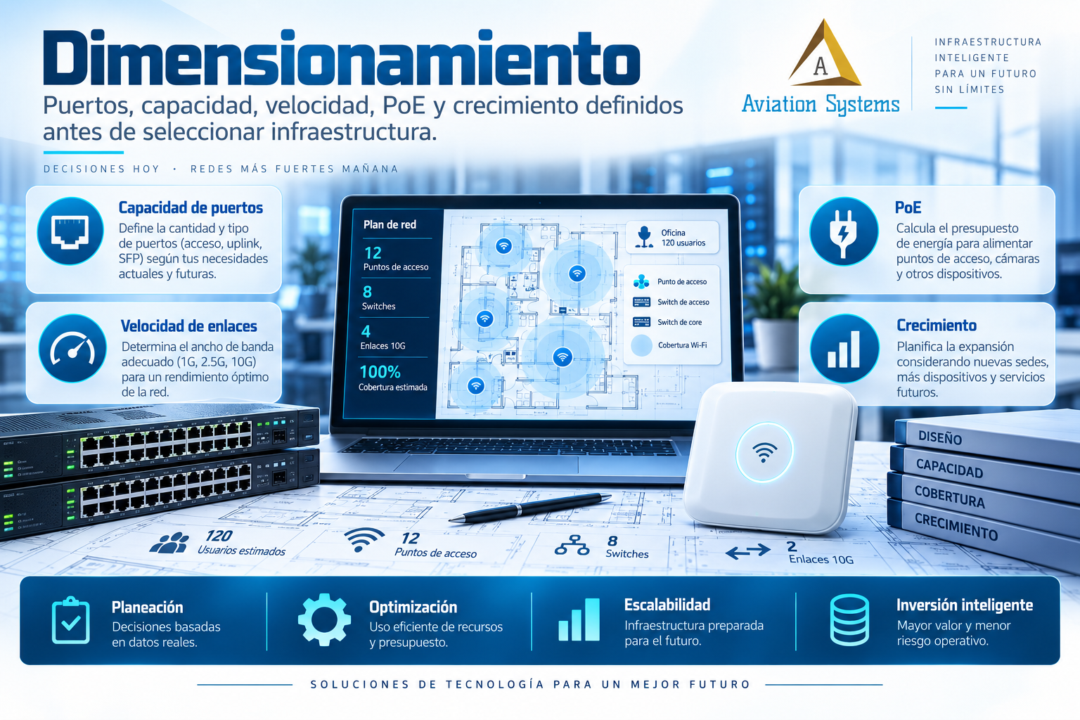 Dimensionamiento de infraestructura de red