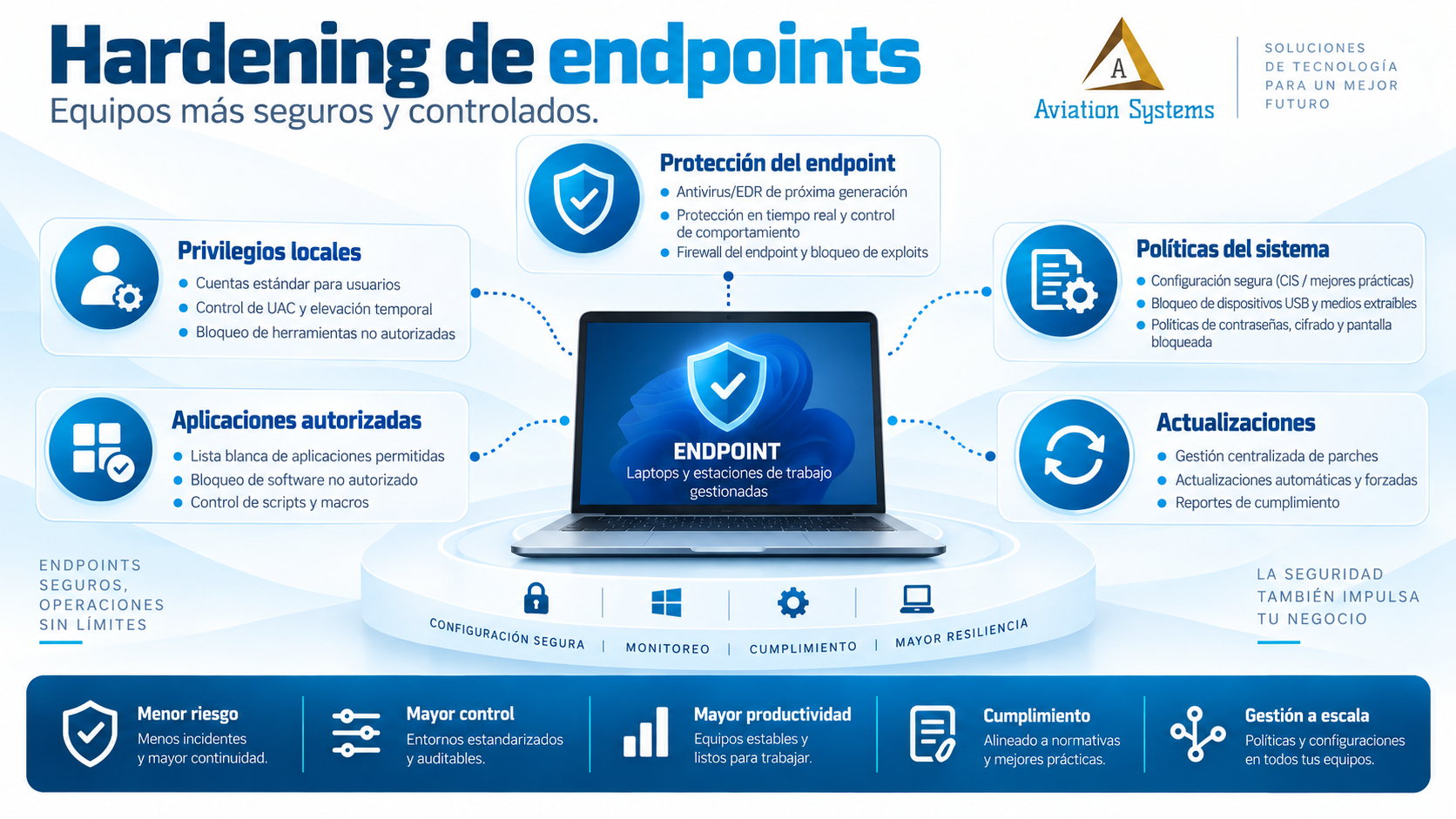 Hardening y configuración segura de endpoints