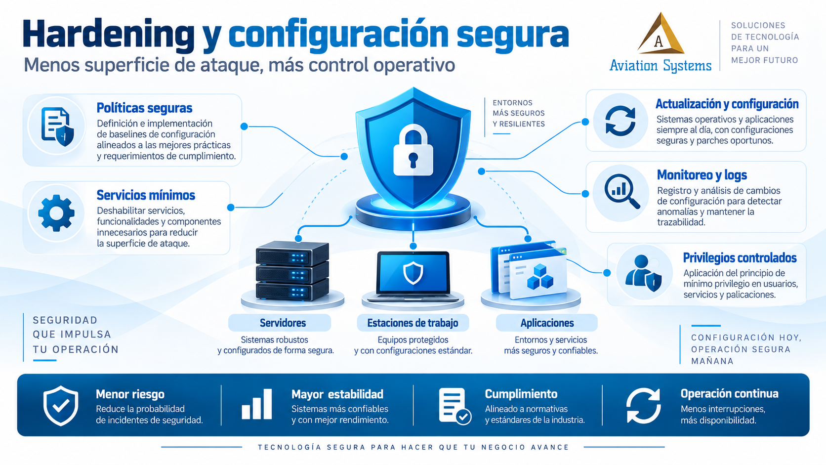 Hardening y configuración segura