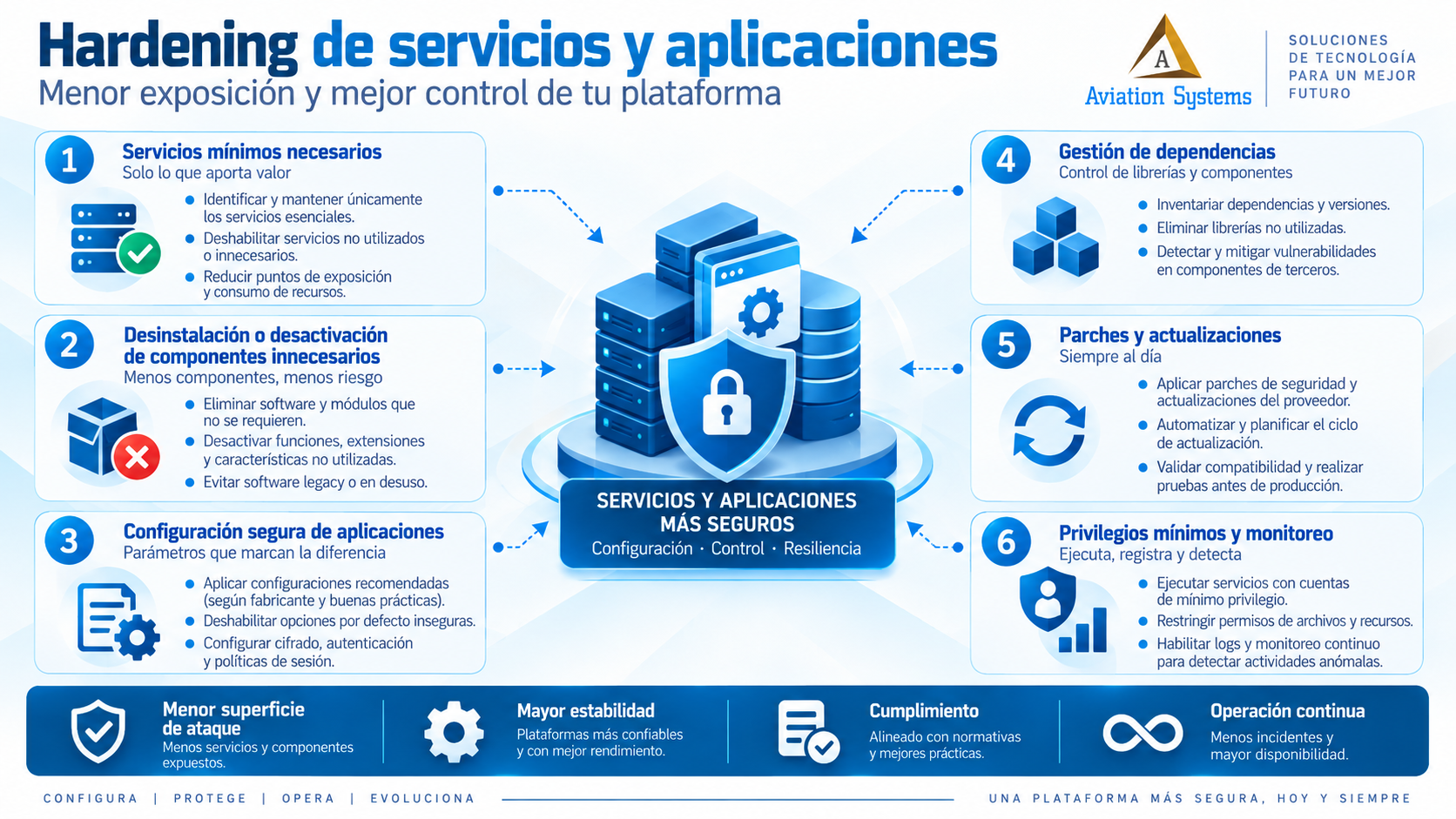 Configuración segura de servicios y aplicaciones