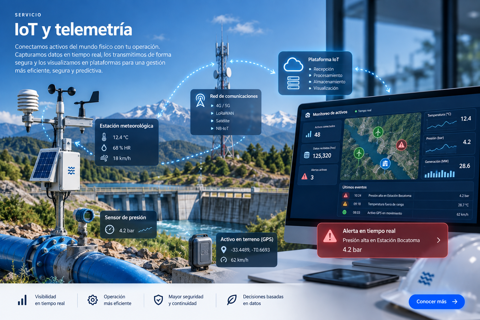 IoT y telemetría