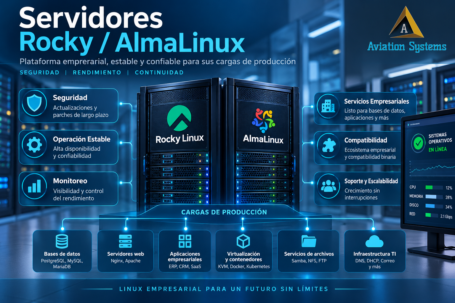 Servidores Linux empresariales