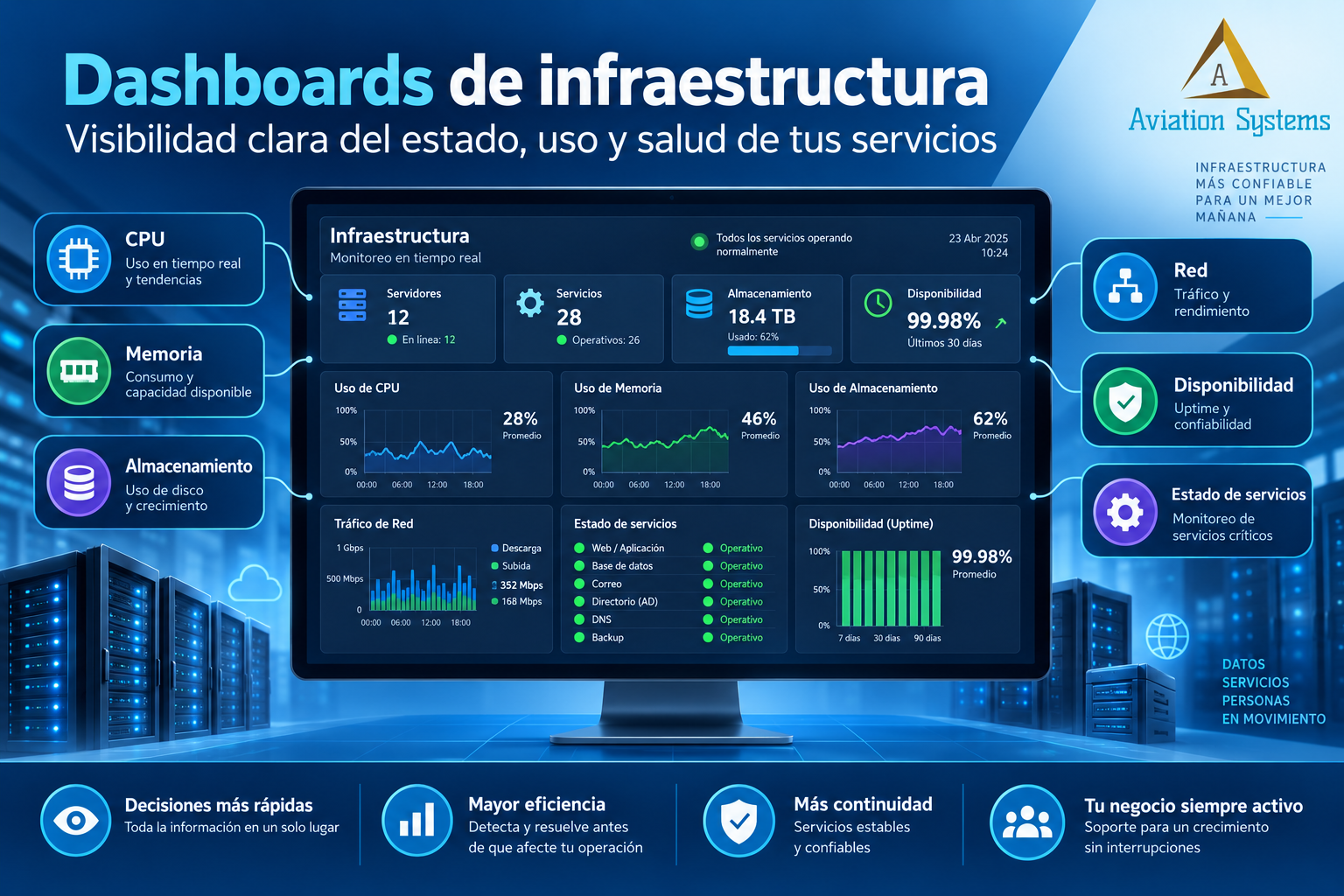 Dashboards de monitoreo de infraestructura