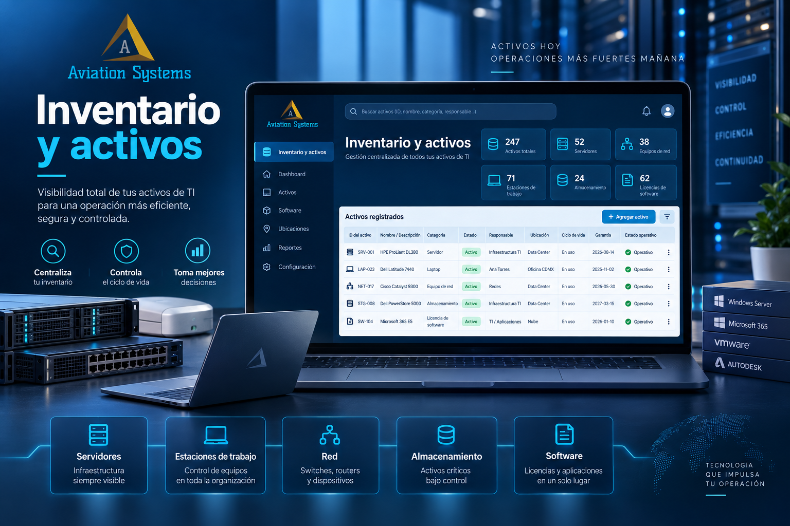 Inventario y administración de activos TI