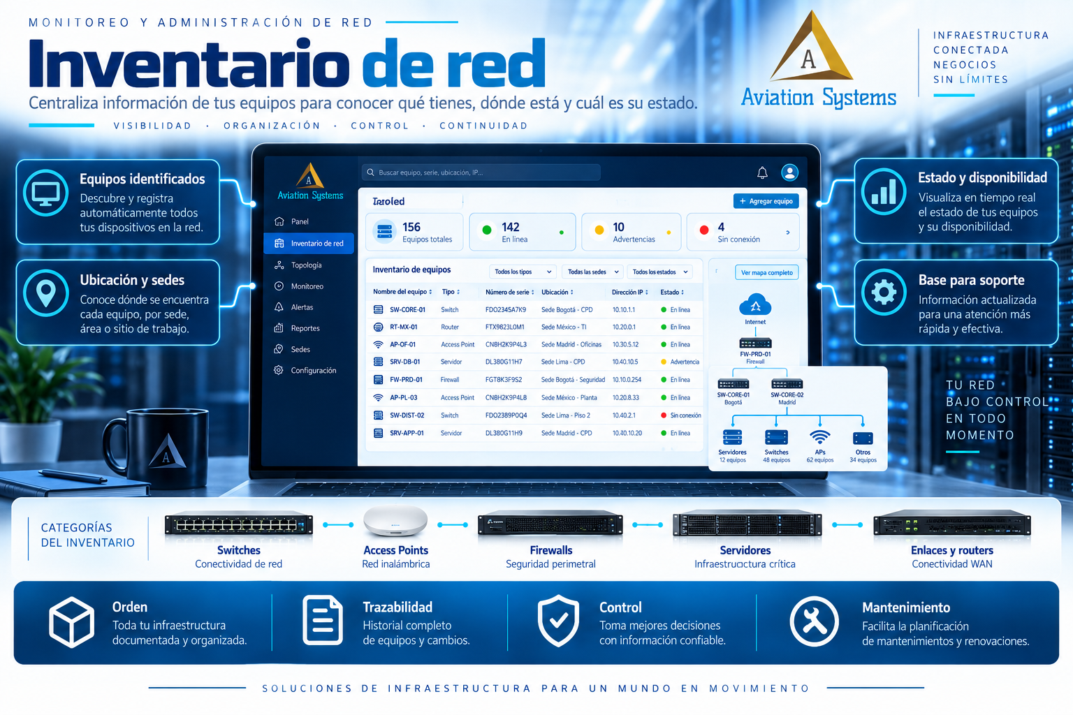 Inventario de dispositivos de red