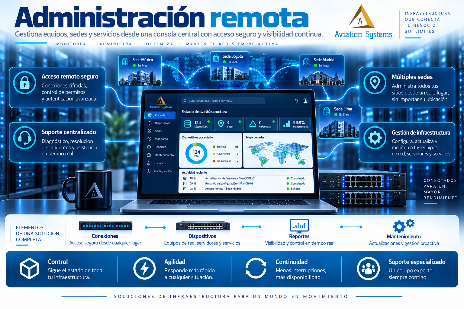 Administración remota de infraestructura de red