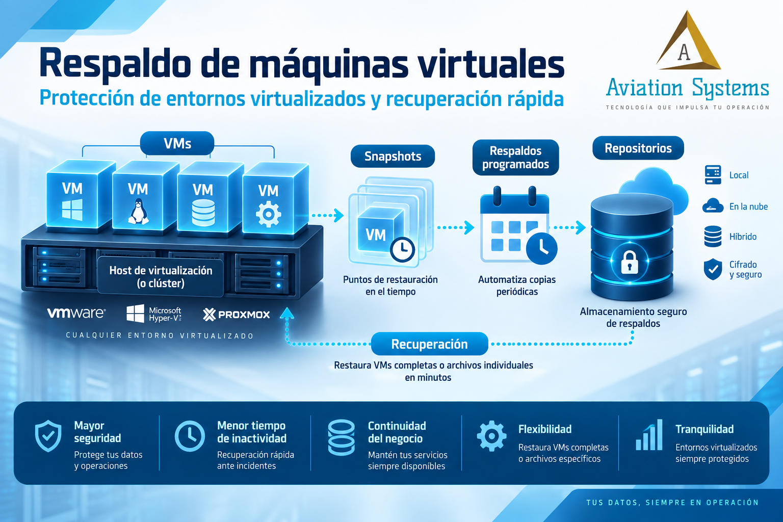 Respaldo de máquinas virtuales