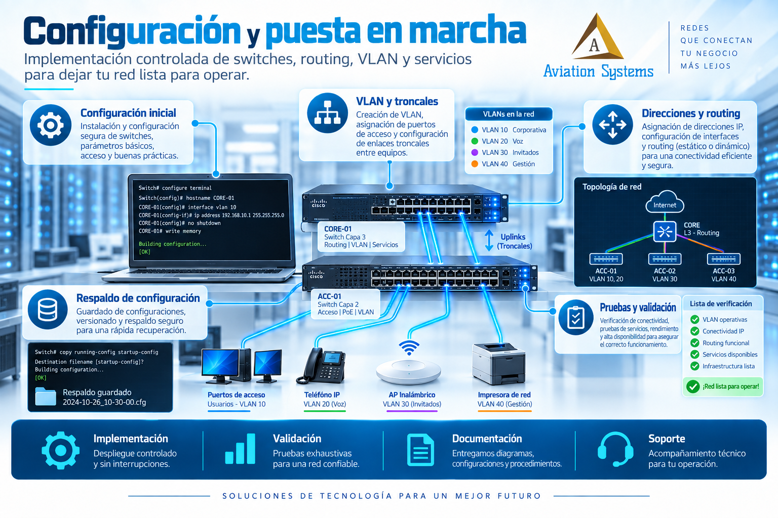 Configuración y puesta en marcha de red