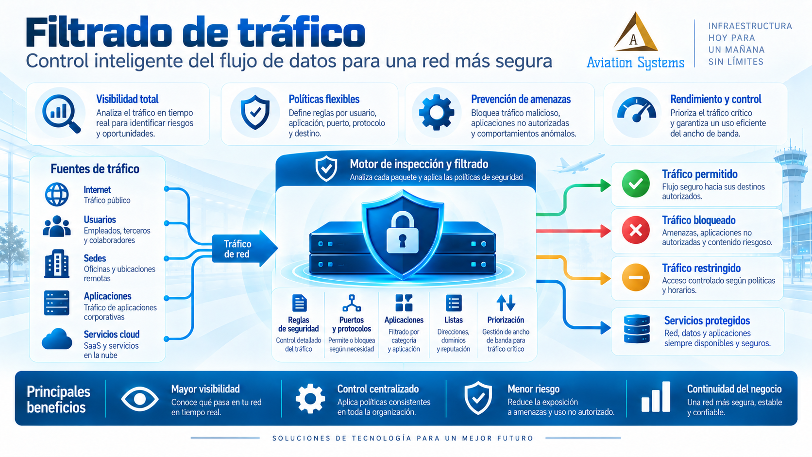 Filtrado de tráfico de red empresarial