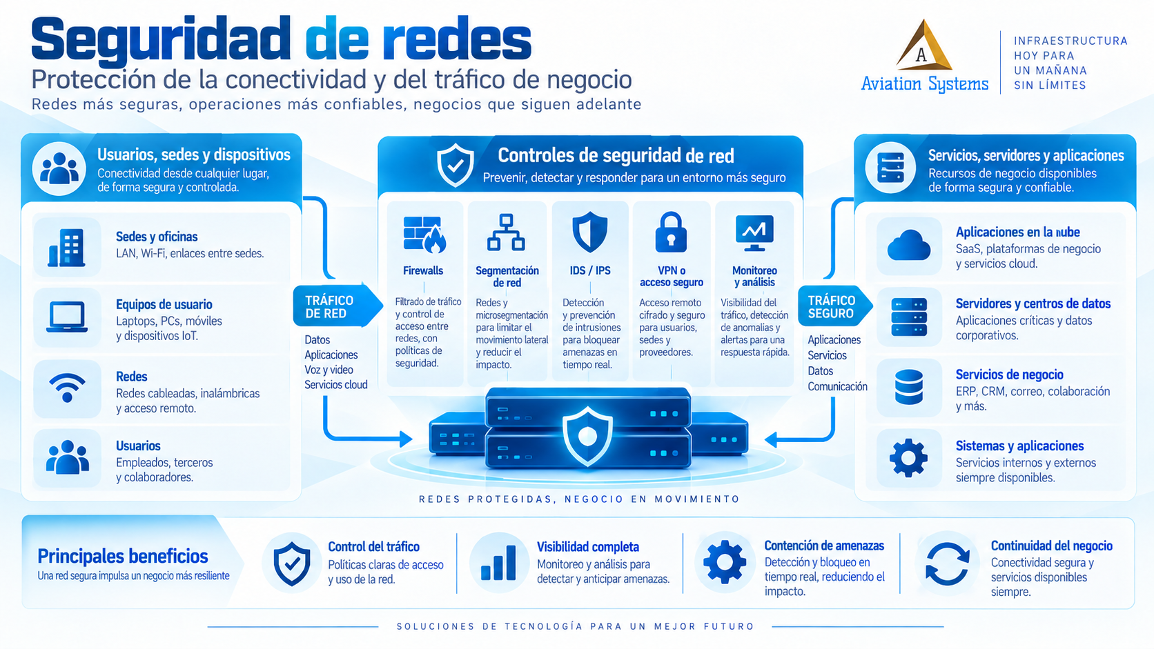 Seguridad de redes