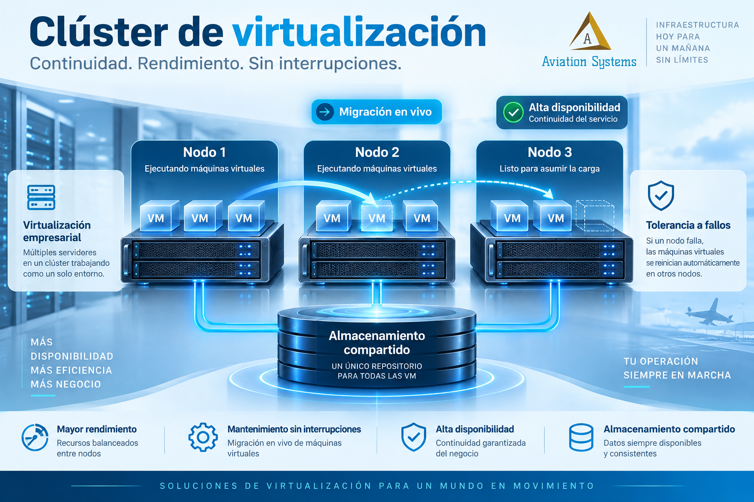 Clúster de virtualización empresarial