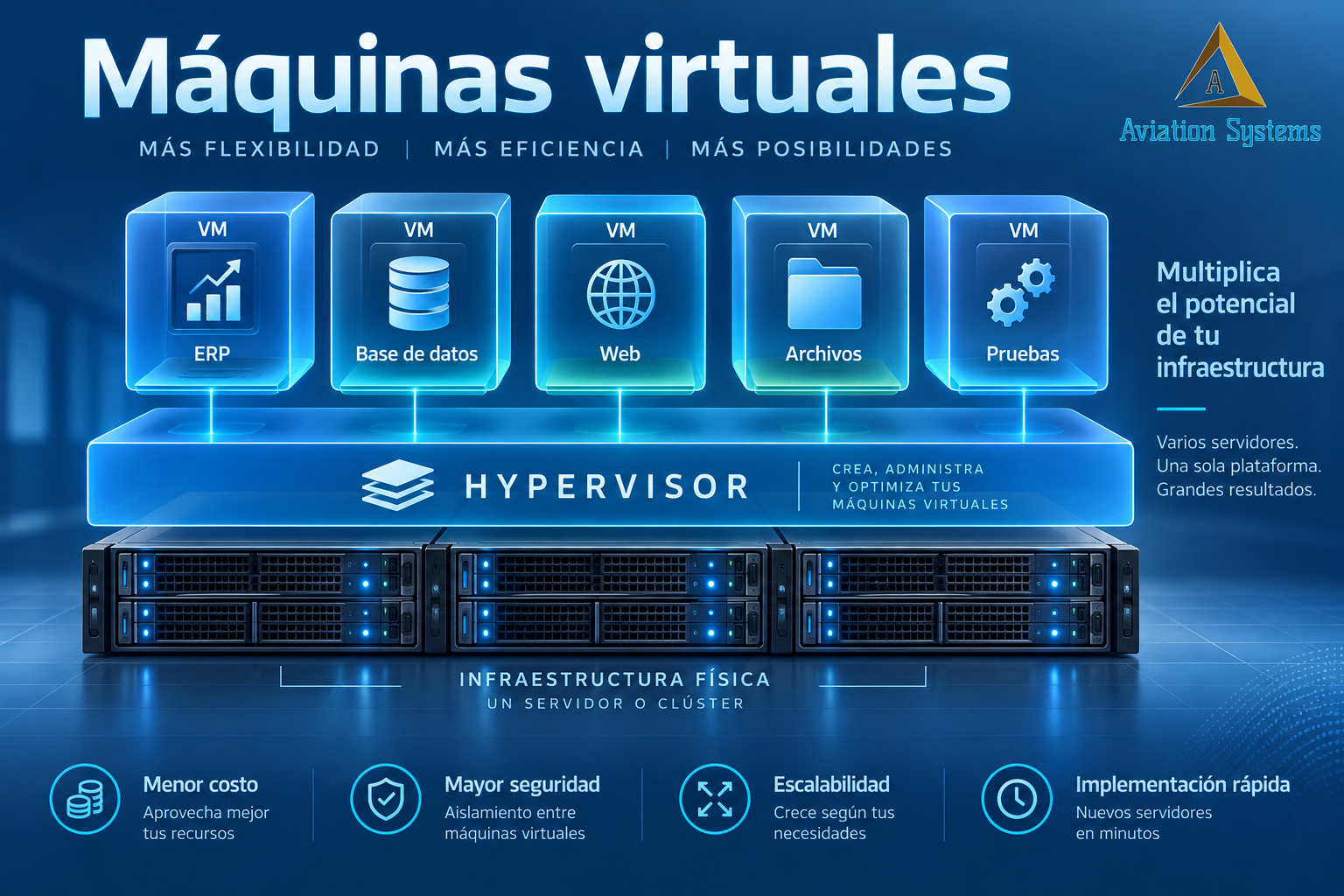Administración de máquinas virtuales