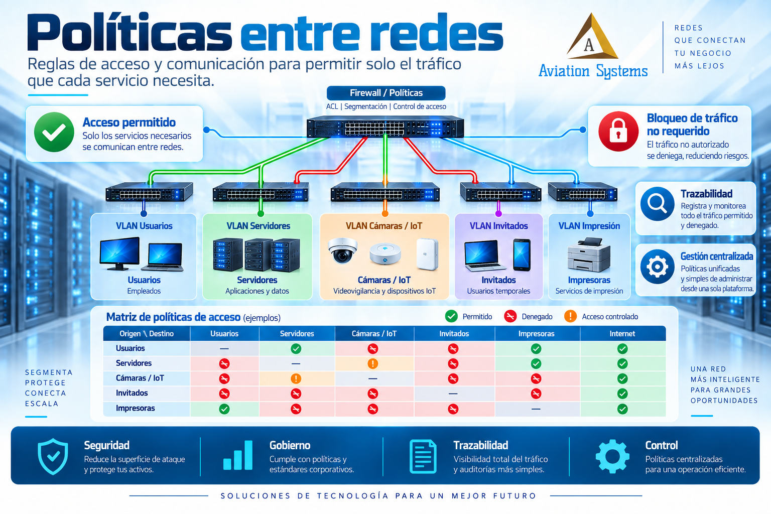 Políticas de comunicación entre redes