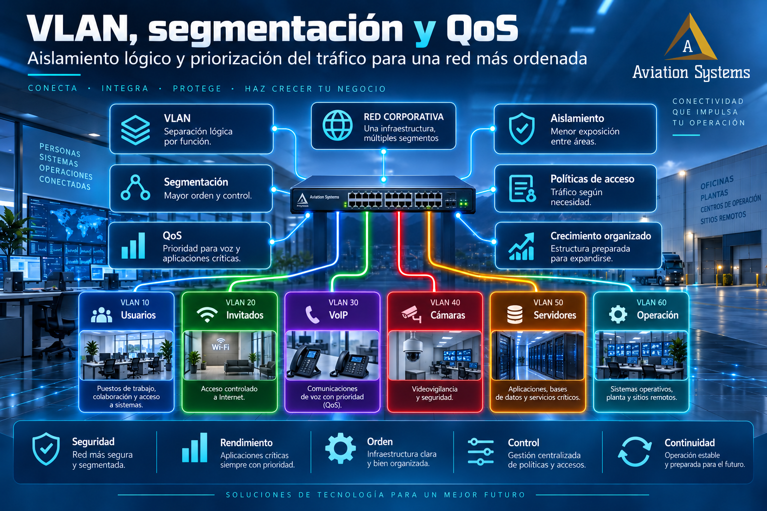 VLAN, segmentación y QoS