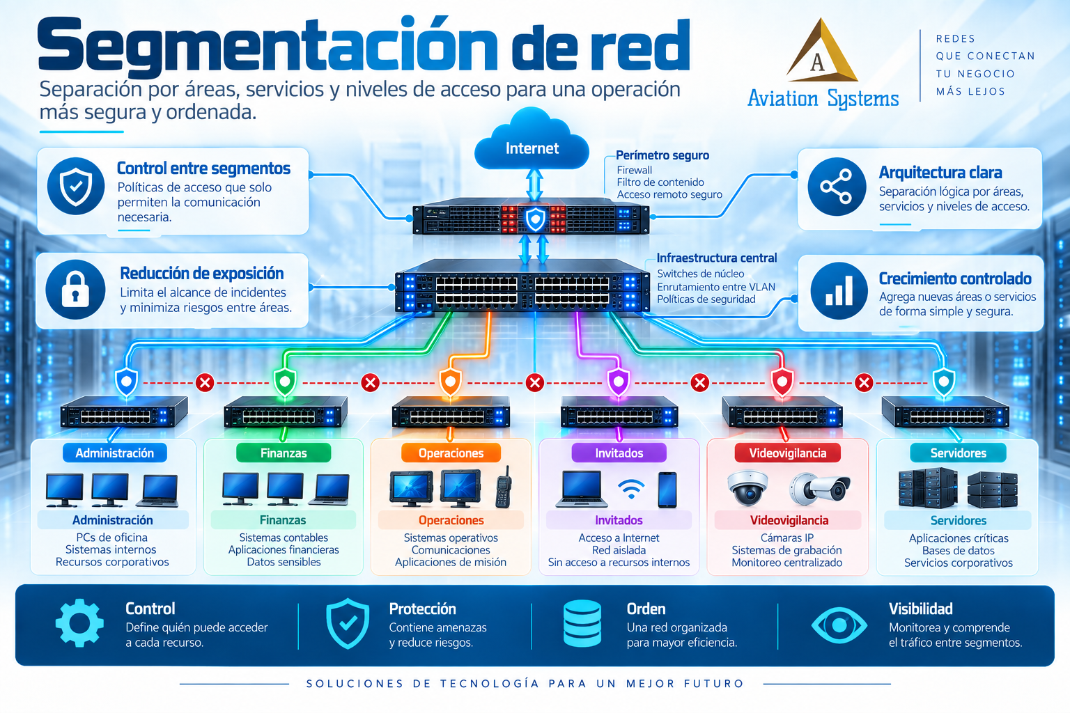 Segmentación de red empresarial