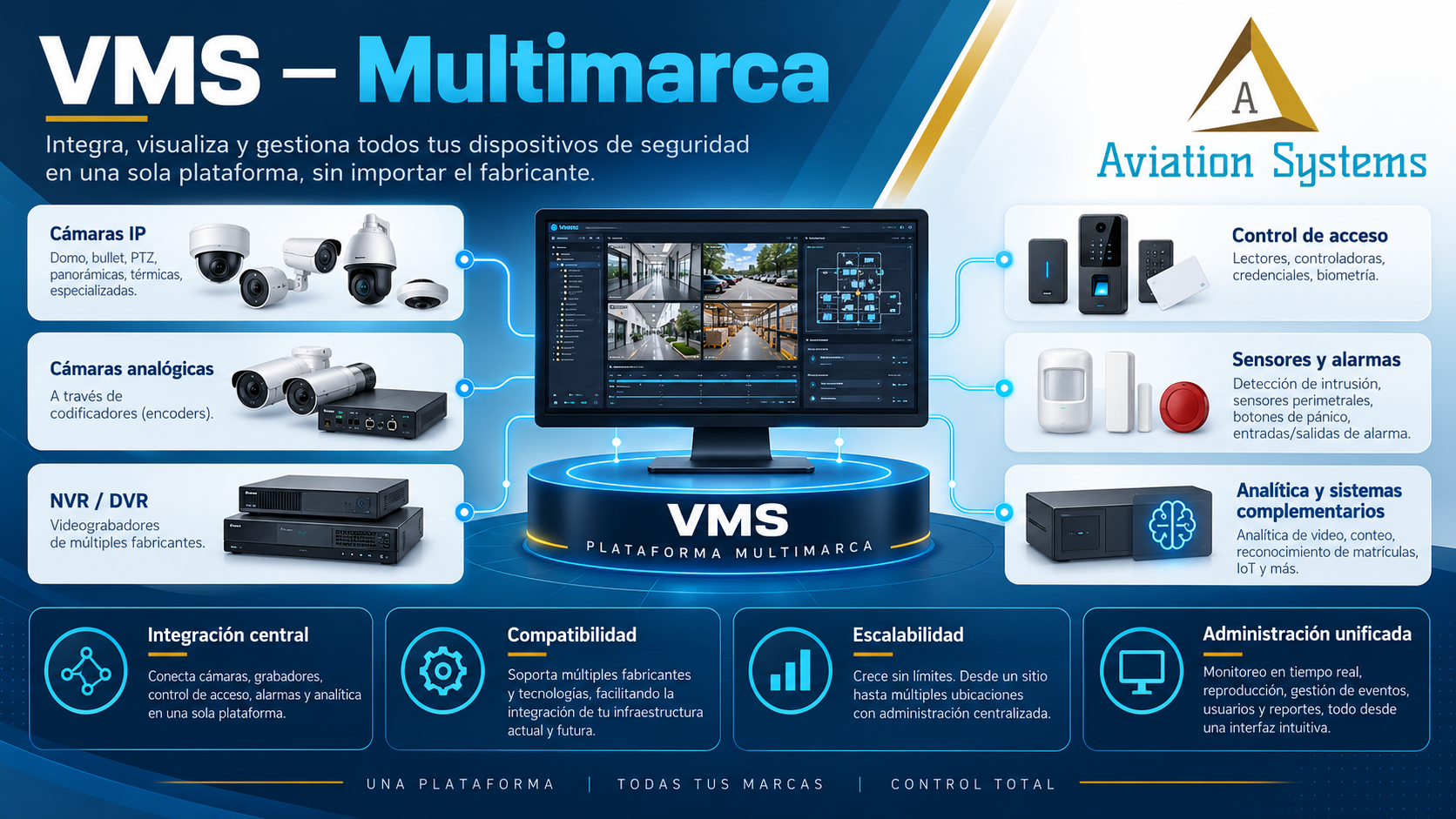 Integración multimarca de cámaras y VMS