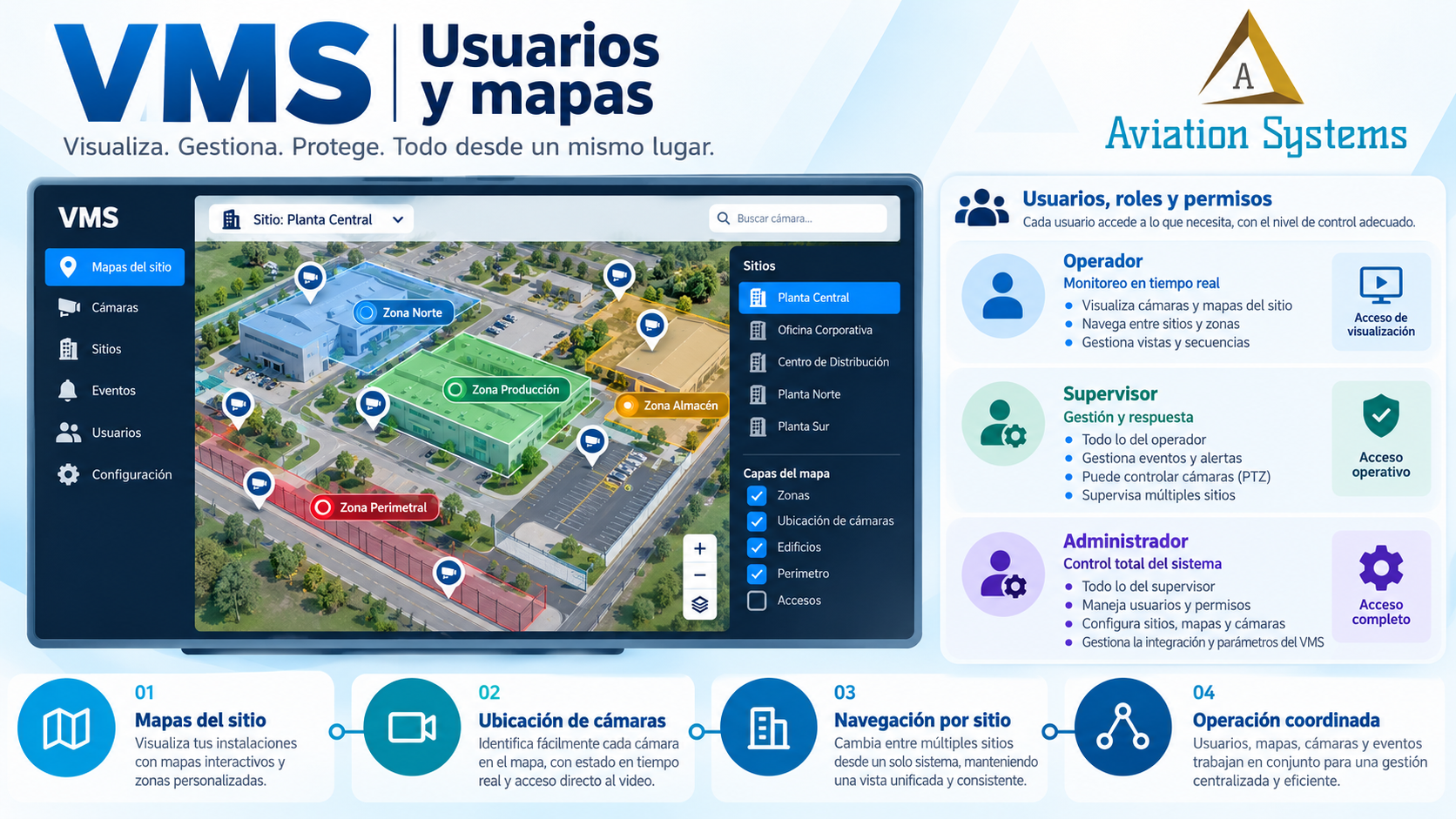 Usuarios, roles y mapas interactivos en VMS