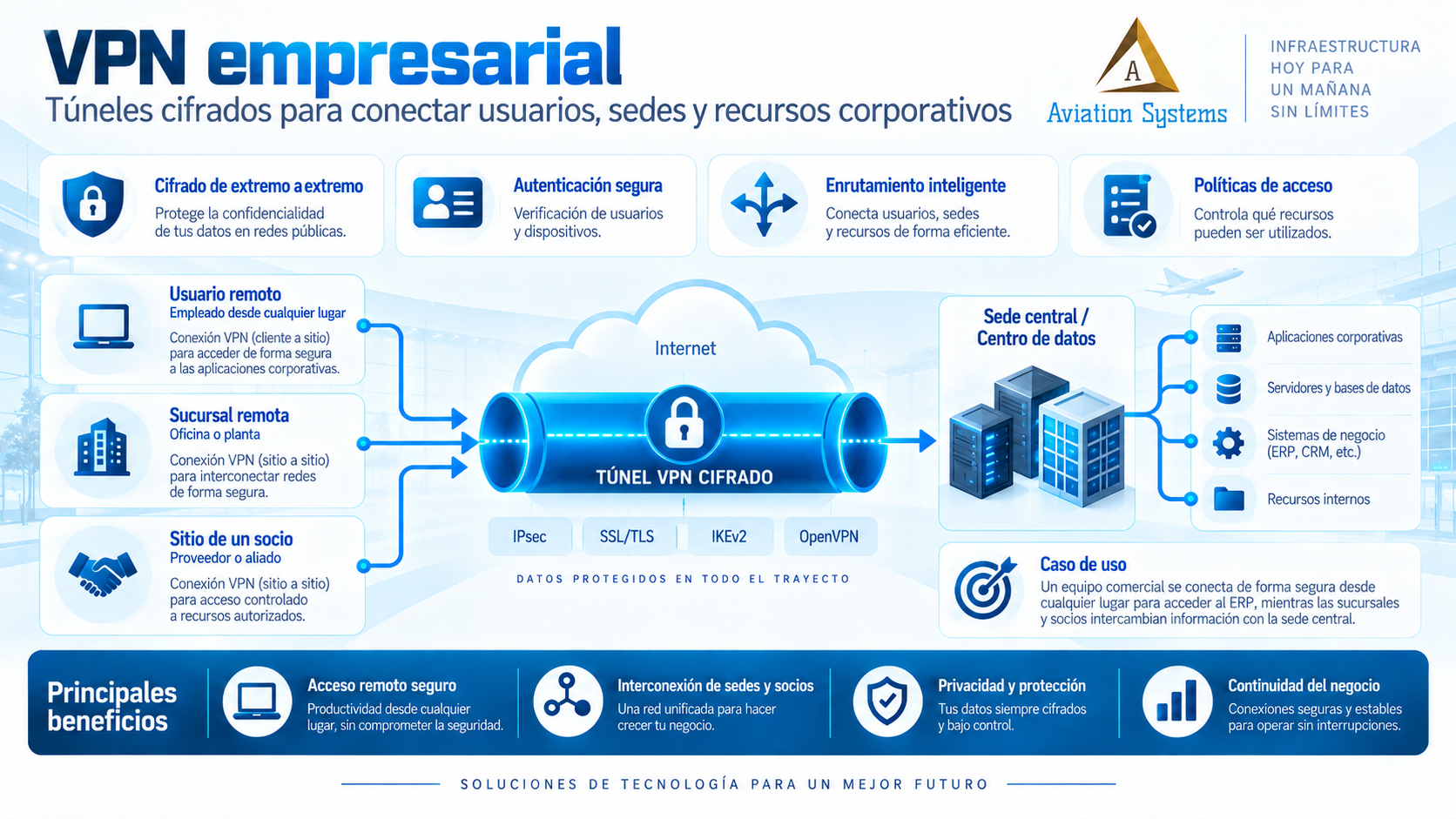 VPN empresarial para acceso remoto cifrado