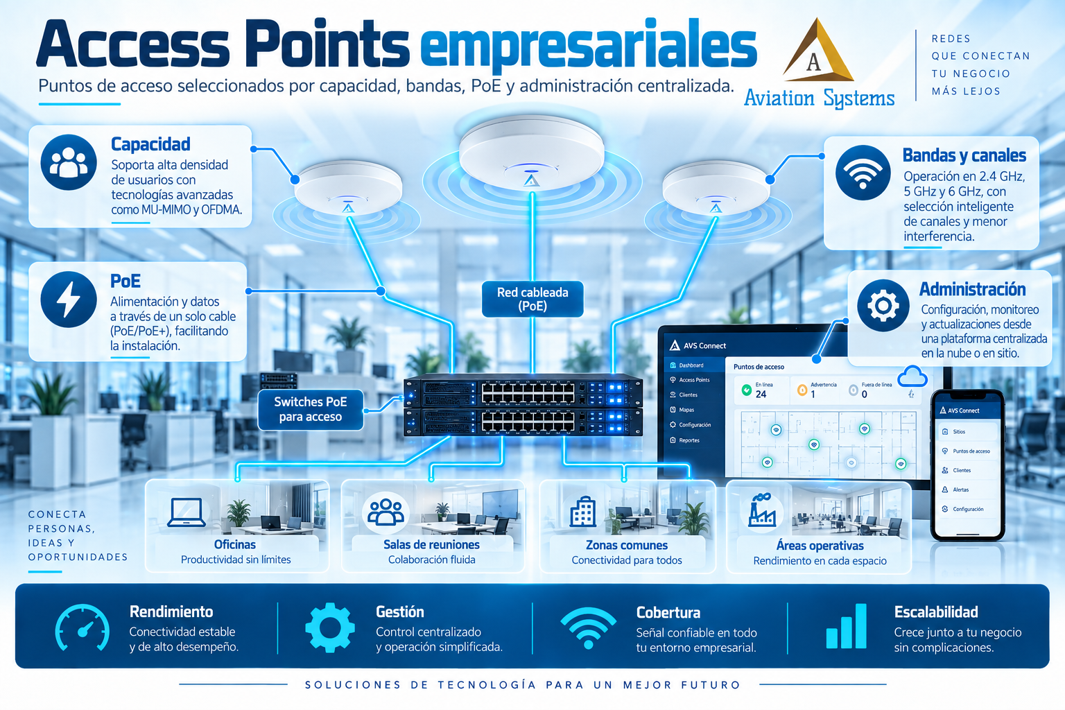 Access points para Wi-Fi empresarial