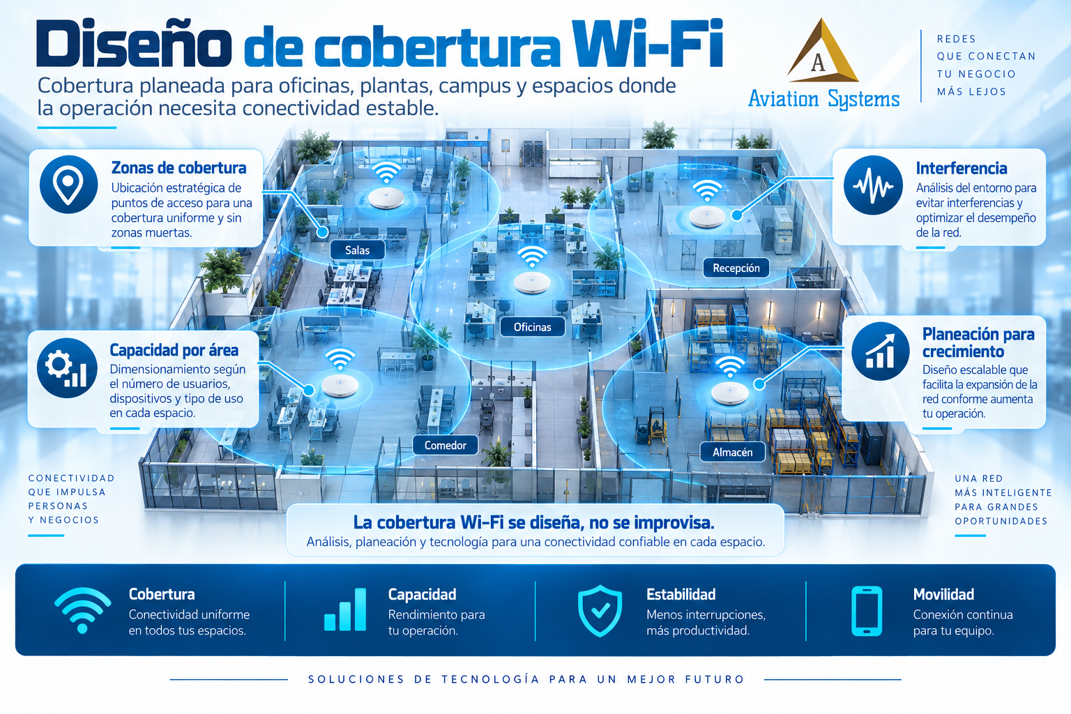 Diseño de cobertura Wi-Fi empresarial