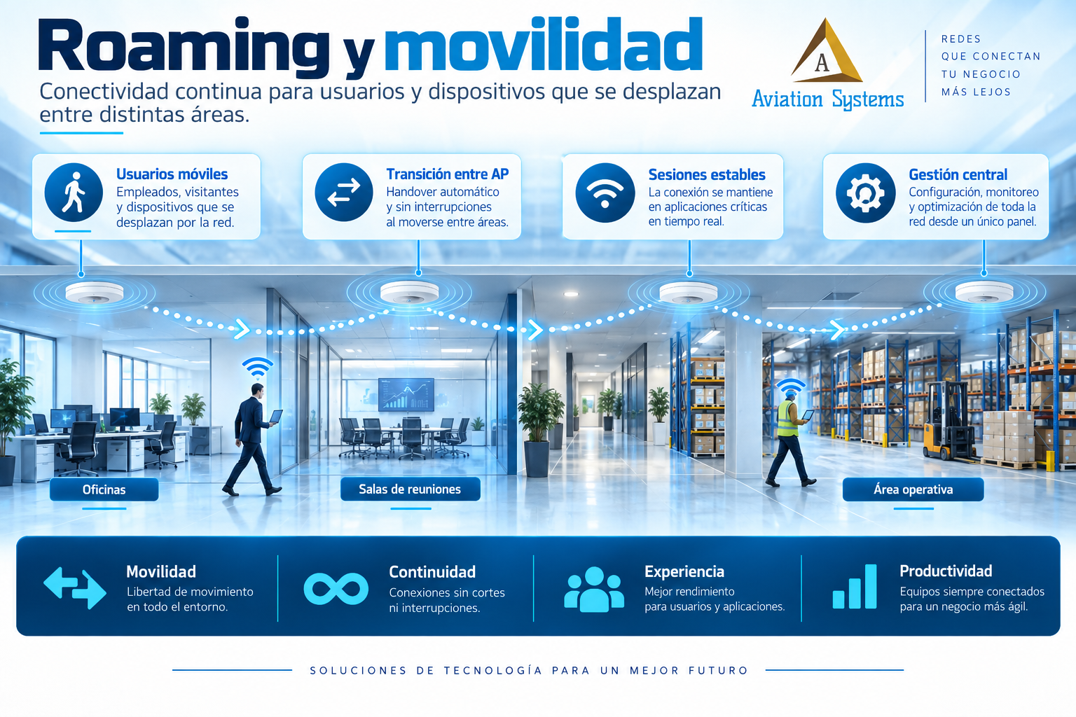 Roaming y movilidad en redes Wi-Fi empresariales
