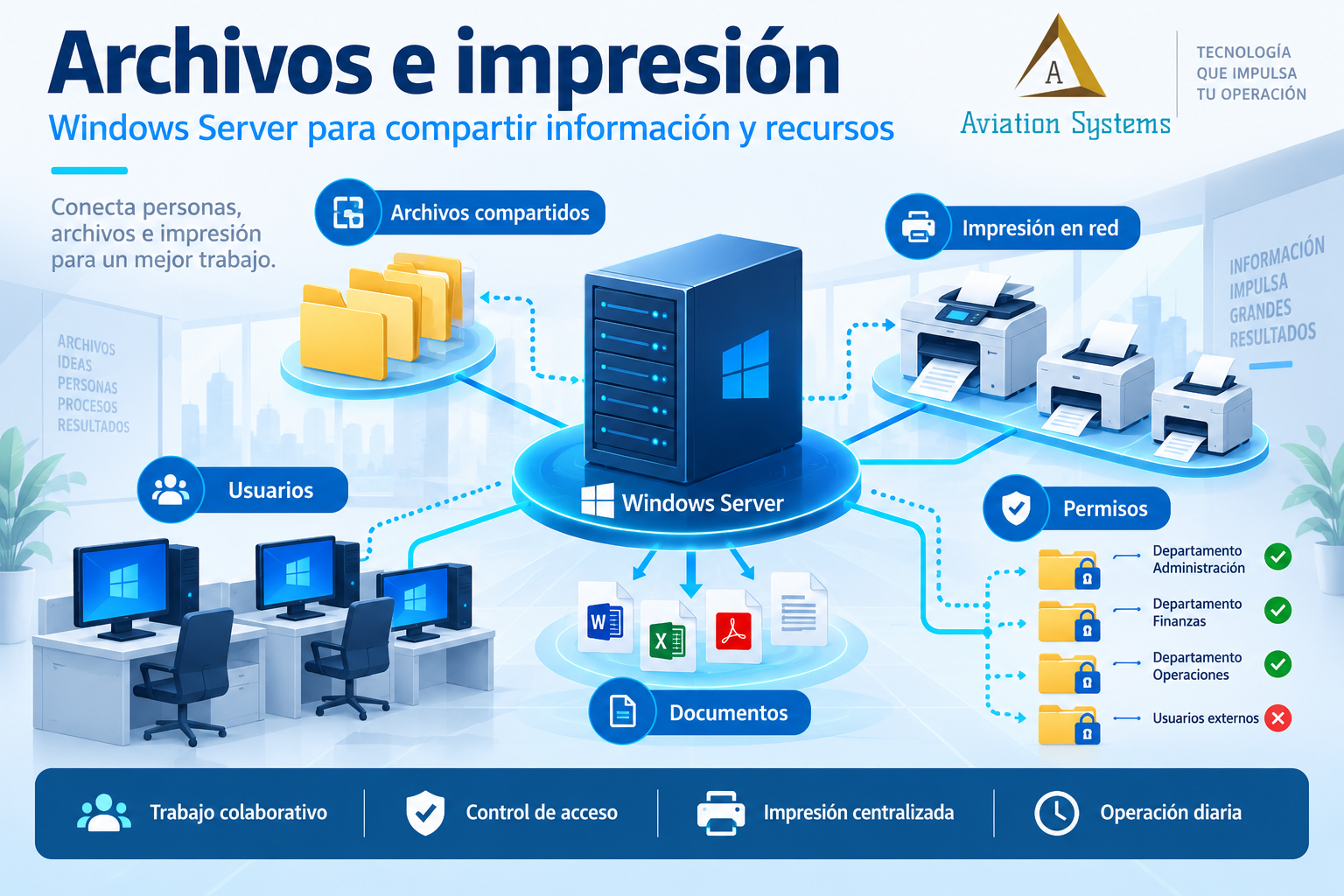 Servidor de archivos e impresión
