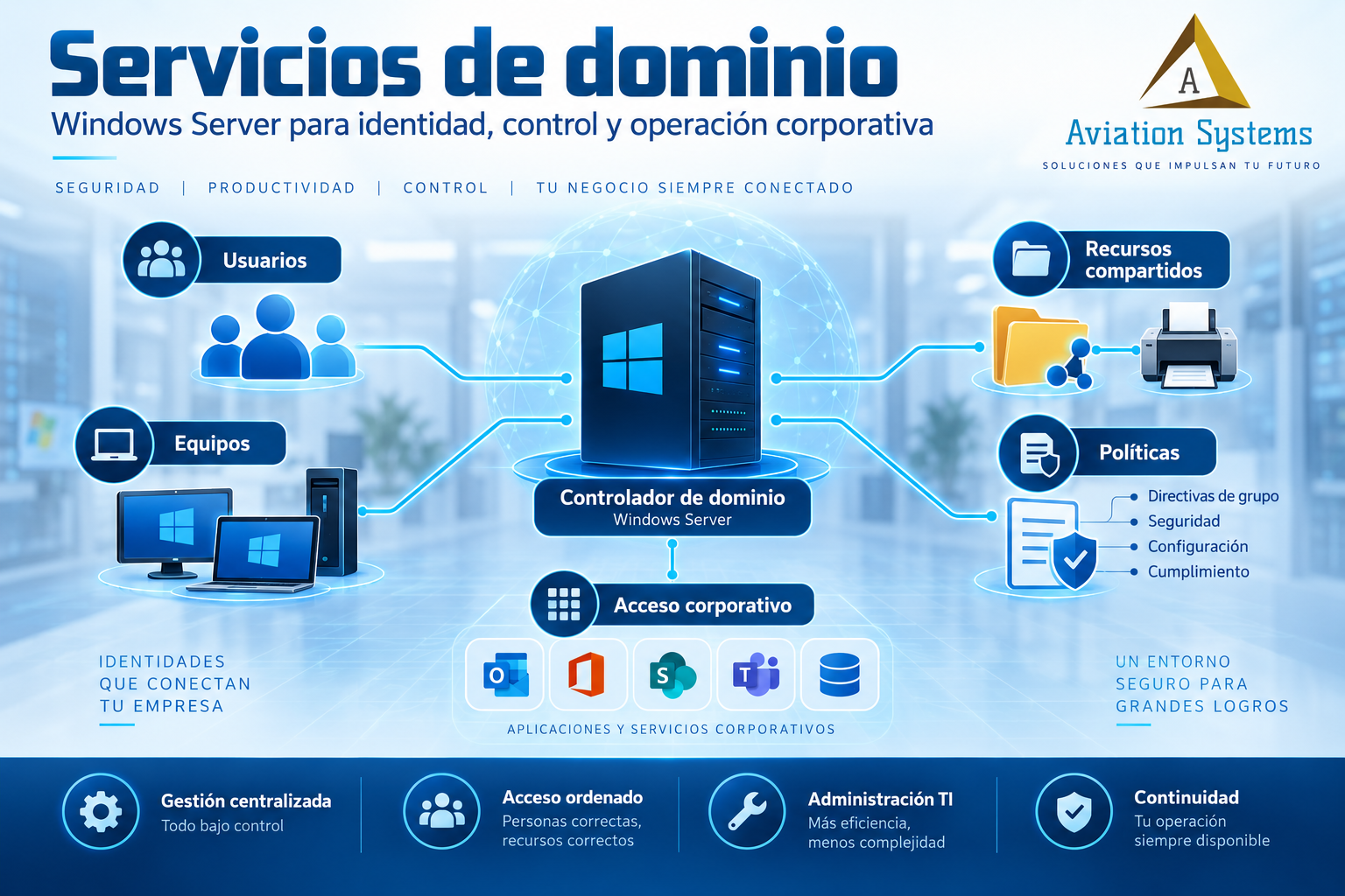 Servicios de dominio con Windows Server